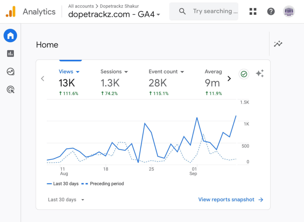 Google Analytics -  Dopetrackz Radio